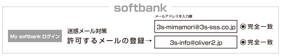 softbankの緊急通知メール受信設定